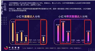 小红书带货直播现状如何