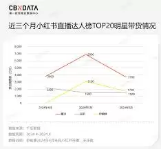 小红书带货直播现状如何