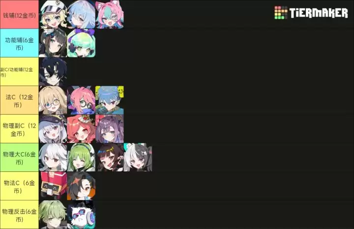 《吉星派对》人物及筹码头分类介绍