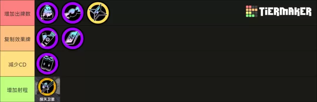 《吉星派对》人物及筹码头分类介绍