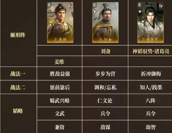 《三国：谋定天下》王业之争高效获取积分攻略