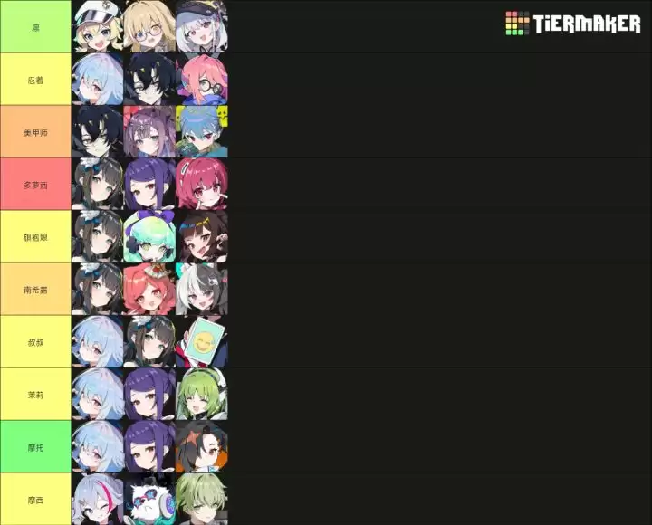 《吉星派对》人物及筹码头分类介绍