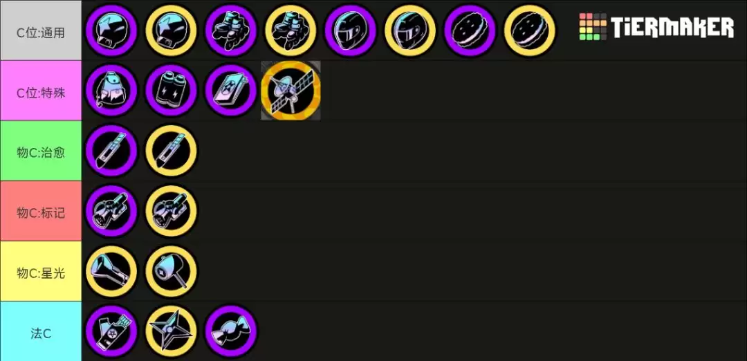 《吉星派对》人物及筹码头分类介绍