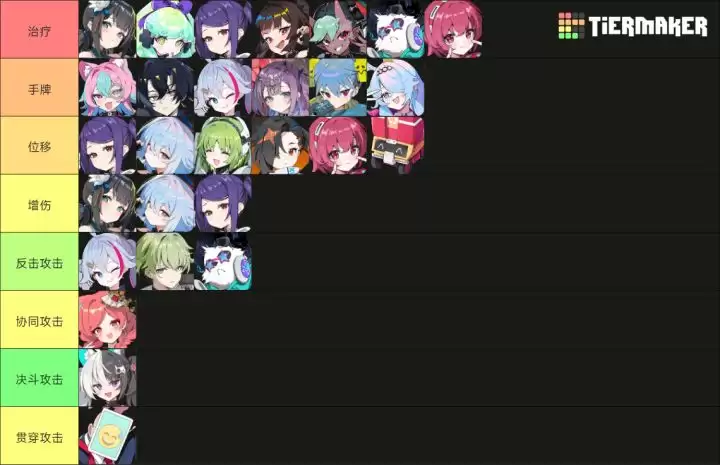 《吉星派对》人物及筹码头分类介绍