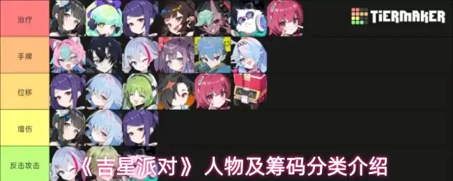 《吉星派对》人物及筹码头分类介绍