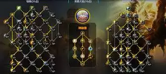 魔兽世界11.2神牧大秘境天赋加点方法