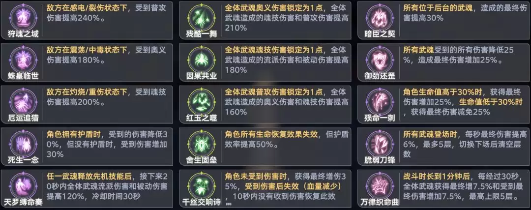 《斗罗大陆：猎魂世界》比比东列传霸刃尊者全流派Buff推荐