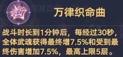 《斗罗大陆：猎魂世界》霸刃尊者莫长歌和千仞雪双队攻略