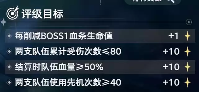 《斗罗大陆：猎魂世界》比比东列传霸刃尊者全流派Buff推荐