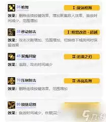 DNF2026女散打VP技能怎么选