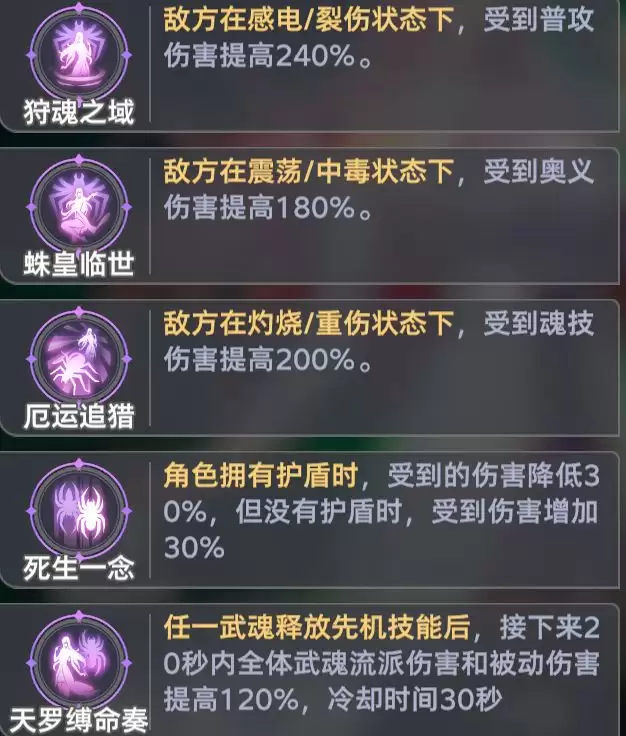 《斗罗大陆：猎魂世界》地穴蛛皇全流派队伍攻略