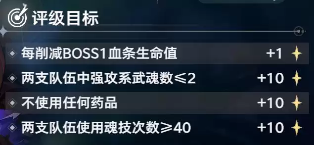 《斗罗大陆：猎魂世界》地穴蛛皇全流派队伍攻略