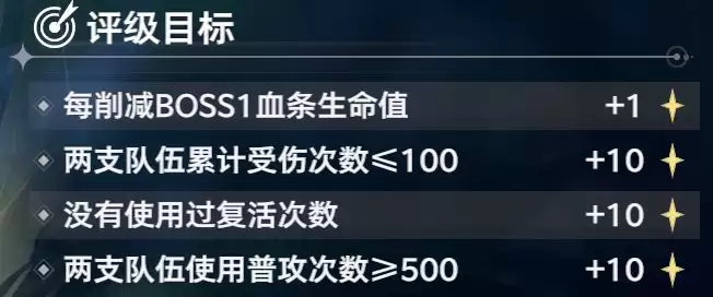 《斗罗大陆：猎魂世界》比比东列传最终BOSS魔龙攻略