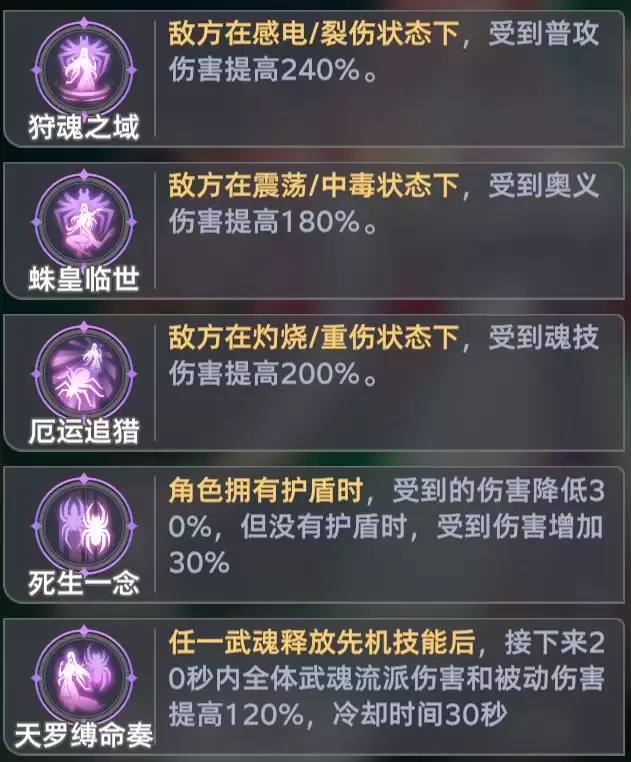 《斗罗大陆：猎魂世界》比比东列传最终BOSS魔龙攻略