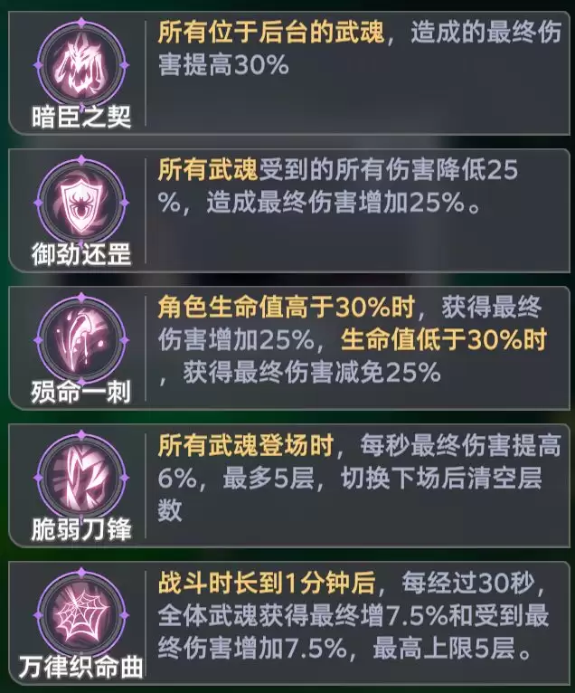 《斗罗大陆：猎魂世界》比比东列传最终BOSS魔龙攻略