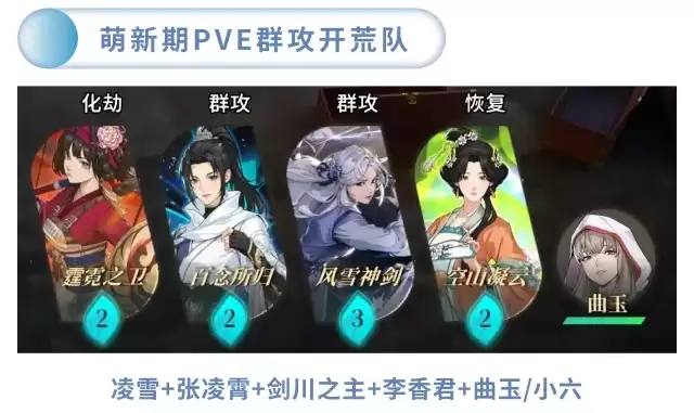 《对决！剑之川》常用队伍搭配