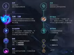LOL米利欧技能加点指南：2023主流符文与连招推荐