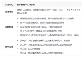 抖音号怎么开通企业号