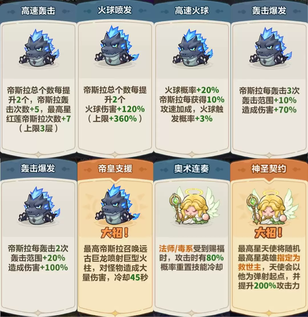 永远的蔚蓝星球帝斯拉角色培养攻略