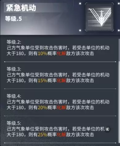 《交错战线》裂隙抽取建议天赋效果