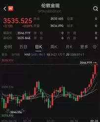 金价上涨意味着什么