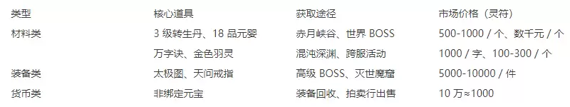 怒火一刀高价值资源清单