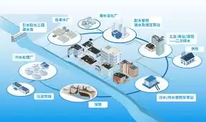 指尖水务城市选择列表