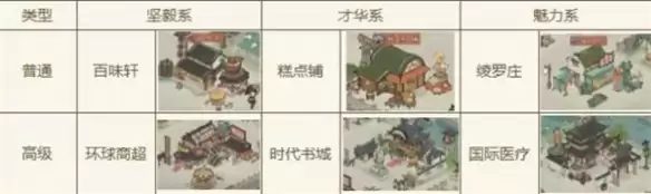 大店小二零氪新手经营攻略