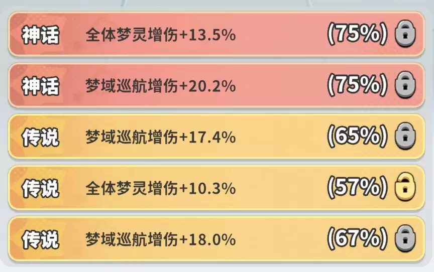 《梦境护卫队》PVP配置详解