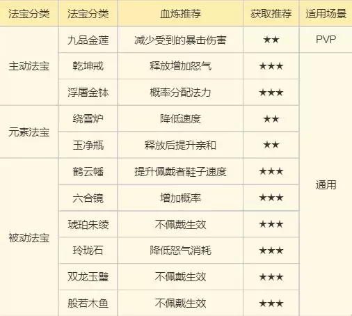 《梦幻新诛仙》南疆古巫门派玩法攻略