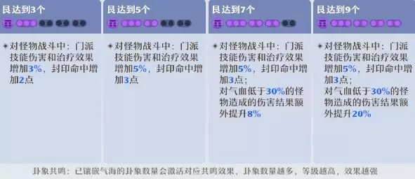 《梦幻新诛仙》合欢派新手攻略
