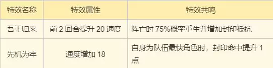 《梦幻新诛仙》合欢派新手攻略