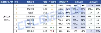 2026DNF战法VP技能怎么选?核心搭配与实战攻略