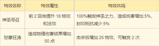 《梦幻新诛仙》天道府双流派必看攻略