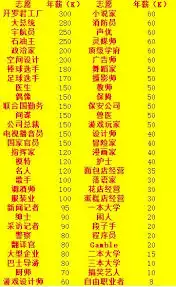 口袋学院物语2全成就达成指南：解锁所有成就的实用方法