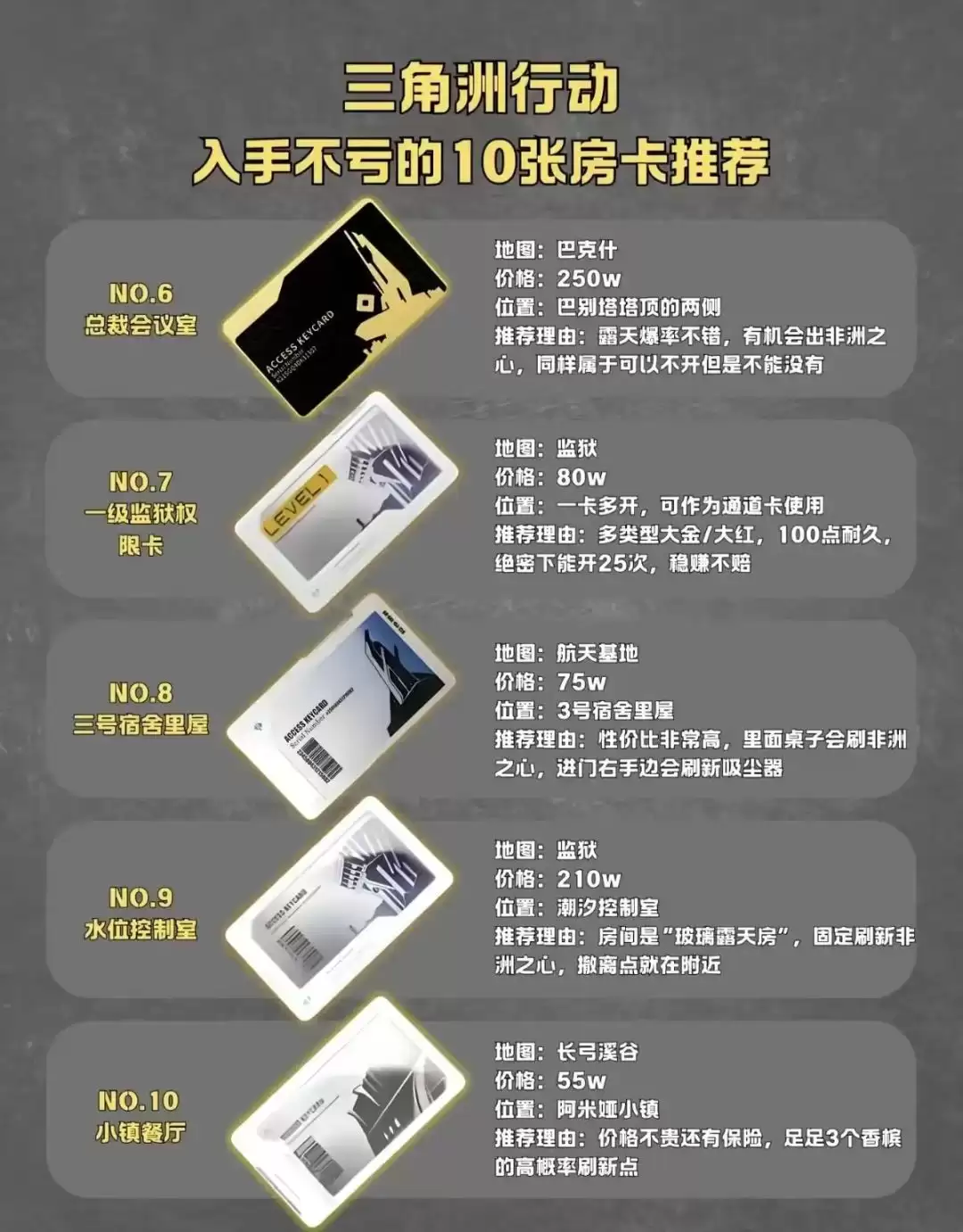 《三角洲行动》十张高性价比房卡推荐