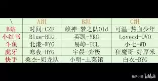 王者荣耀挑战者杯小组赛分组名单公布