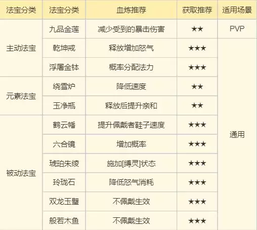 《梦幻新诛仙》万灵宫门派攻略
