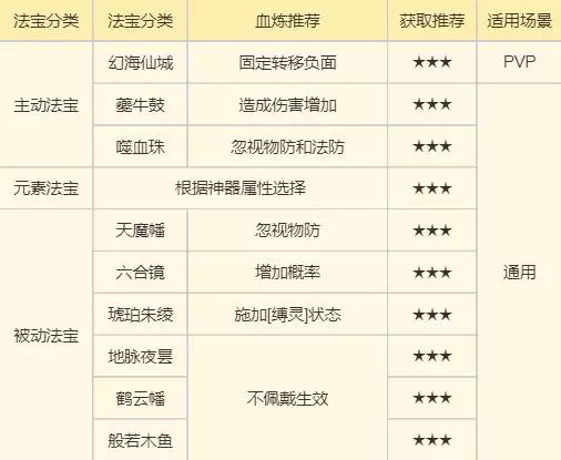 《梦幻新诛仙》鬼王爆发玩法攻略