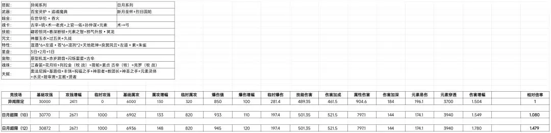 我的勇者日月系列超限武器解析