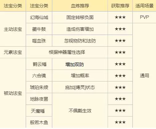 《梦幻新诛仙》万毒门玩法攻略