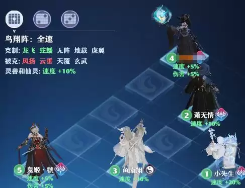 《梦幻新诛仙》鬼道门派玩法攻略