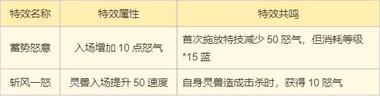 《梦幻新诛仙》万灵宫门派攻略