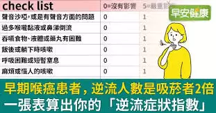 吸烟者易患喉癌吗