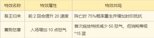 《梦幻新诛仙》长生堂门派养成攻略