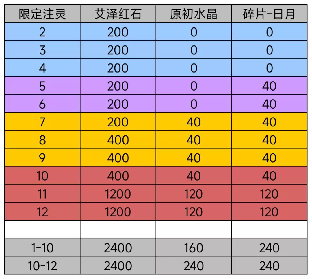 我的勇者日月系列超限武器解析
