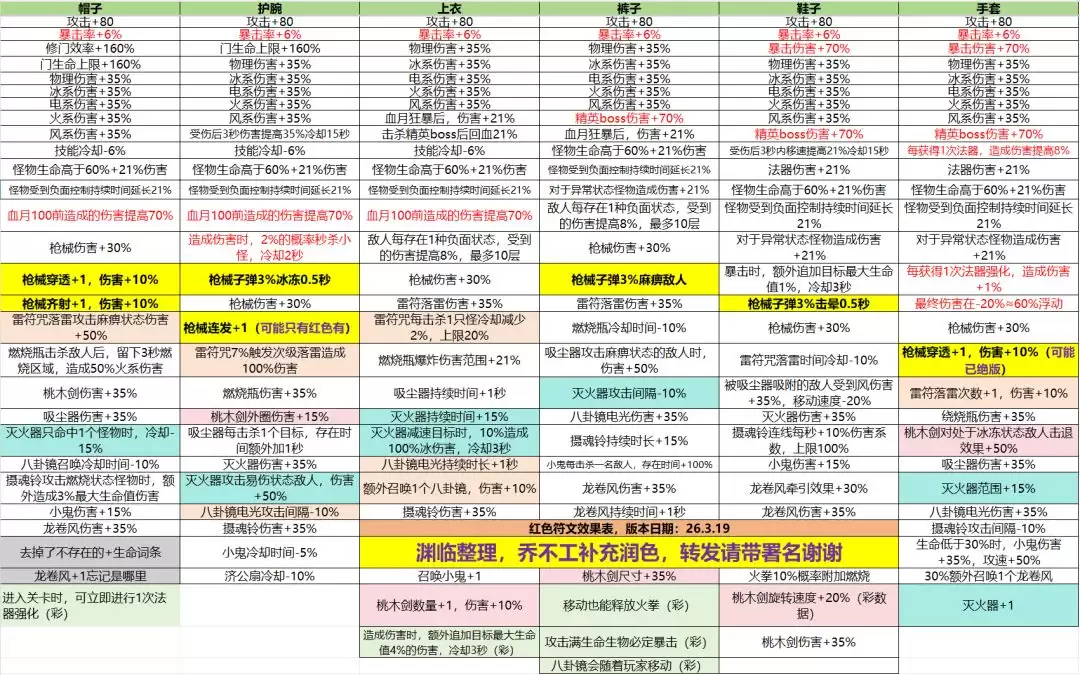 无限轮回符文详解