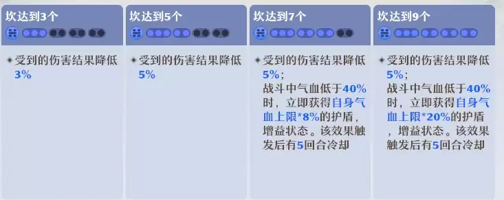 《梦幻新诛仙》长生堂门派养成攻略