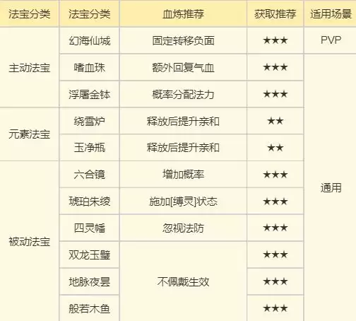 《梦幻新诛仙》鬼道门派玩法攻略