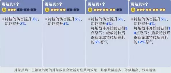 《梦幻新诛仙》万灵宫门派攻略